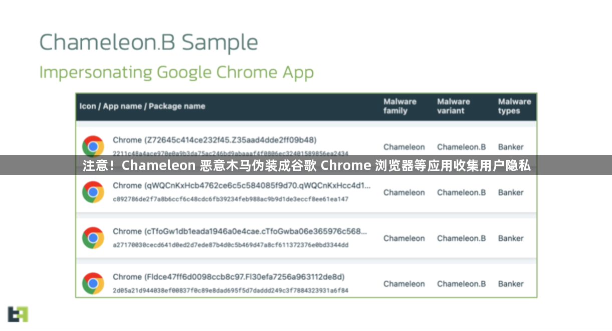 注意！Chameleon 恶意木马伪装成谷歌 Chrome 浏览器等应用收集用户隐私1